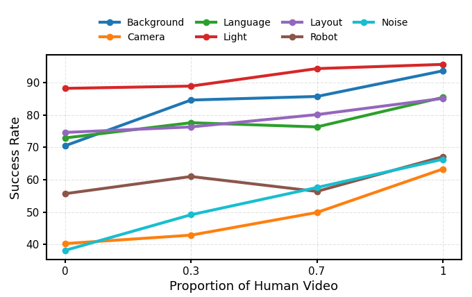 Human Video Proportion Analysis