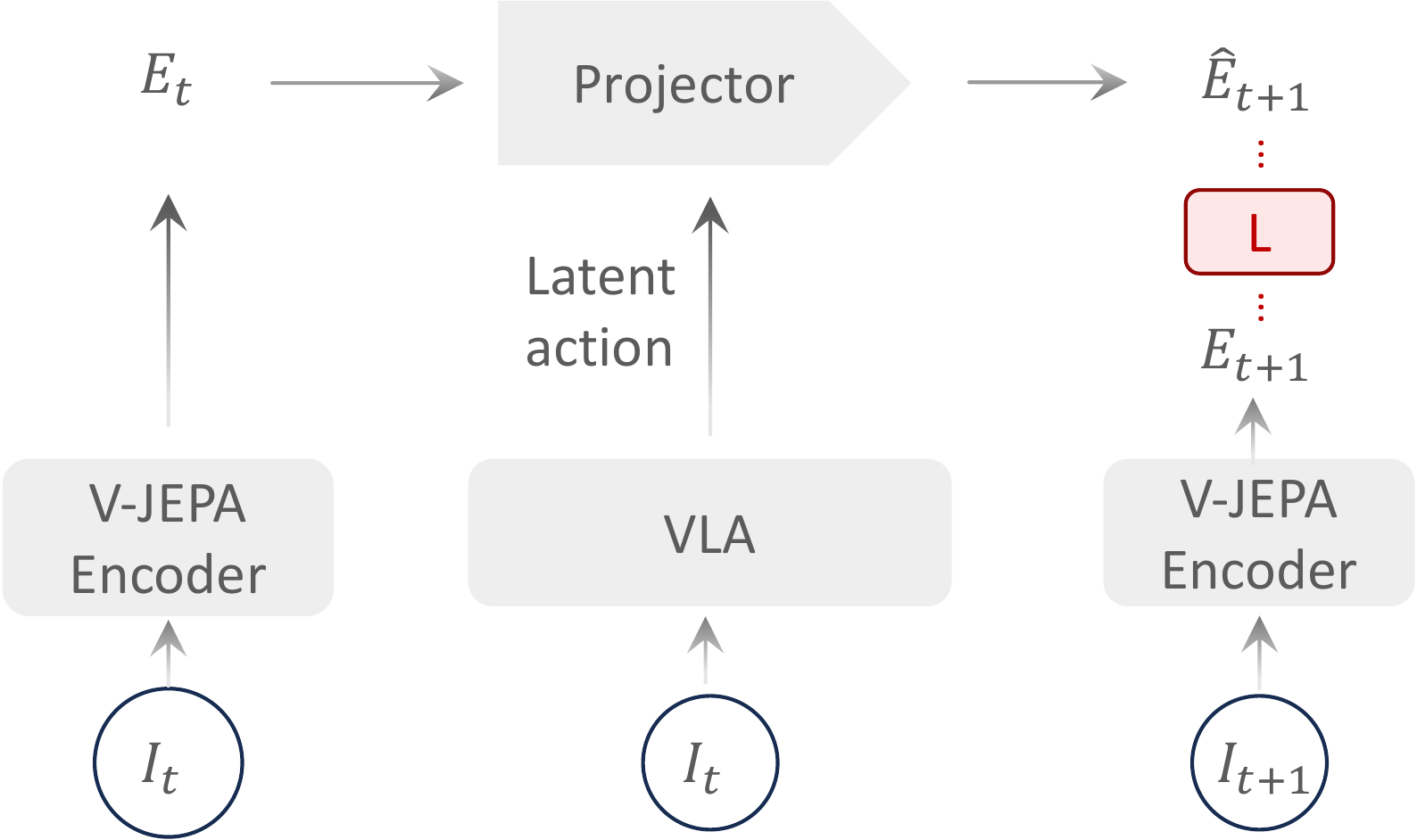 VLA-JEPA Architecture